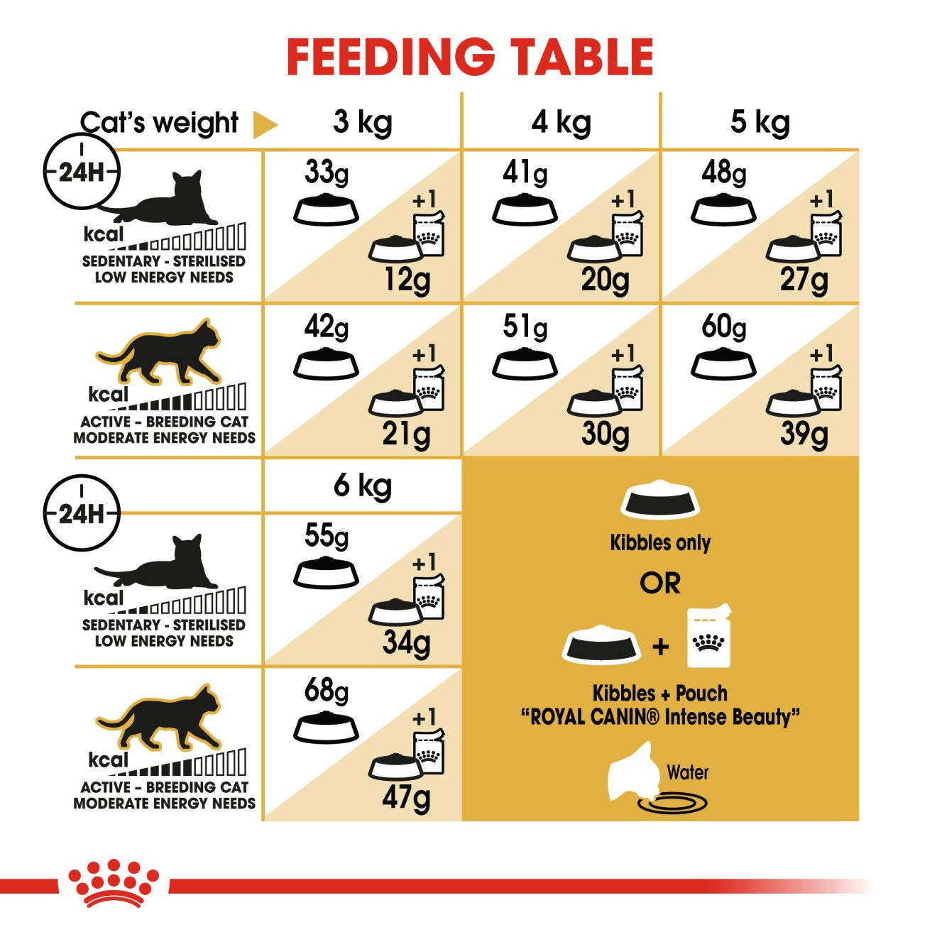 ROYAL CANIN Breed Nutrition Siamese Adult Dry Cat Food