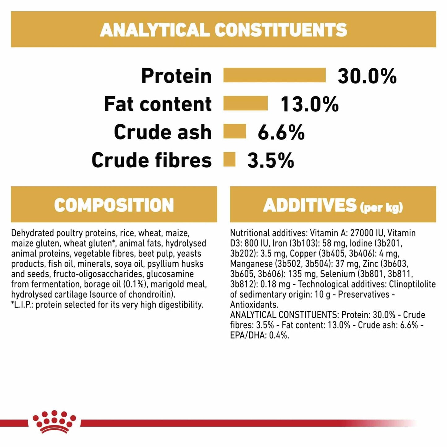 Royal Canin Breed Health Nutrition Labrador Retriever Adult Dry Dog Food