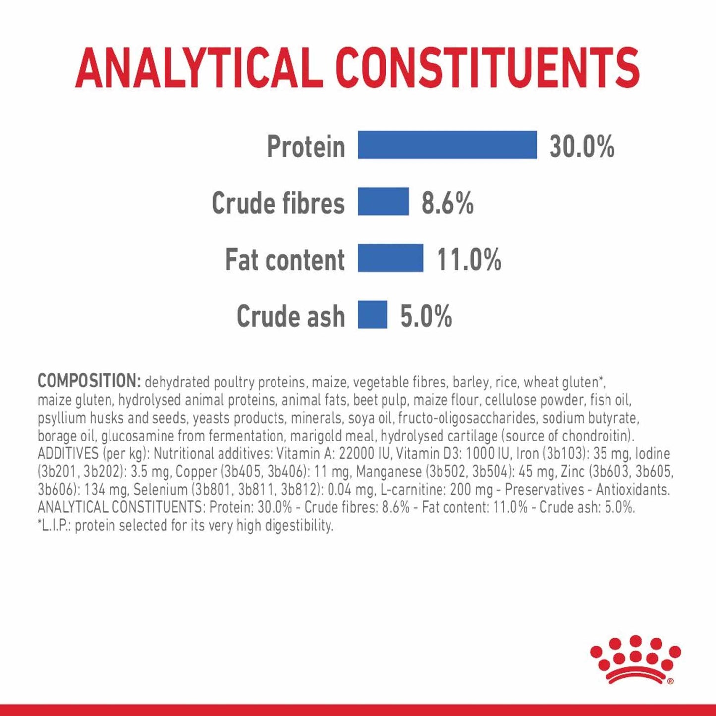 Royal Canin Mini Light Weight Care Adult Dry Dog Food