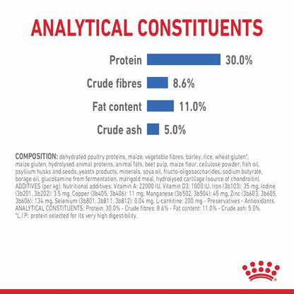 Royal Canin Mini Light Weight Care Adult Dry Dog Food