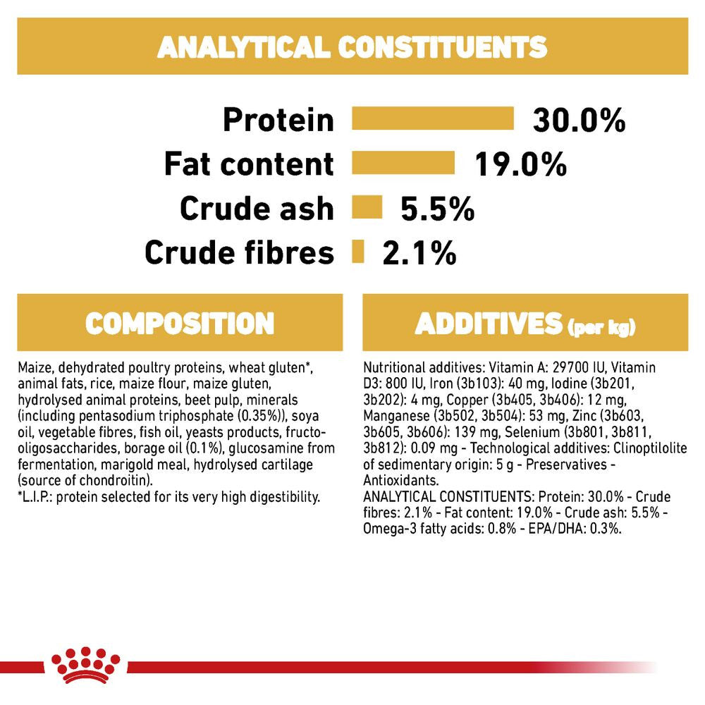 Royal Canin Breed Health Nutrition Poodle Adult Dry Dog Food