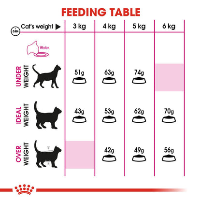 ROYAL CANIN Savour Exigent Dry Adult Cat Food