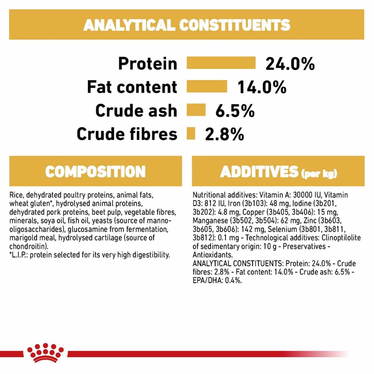 Royal Canin Breed Health Nutrition Bulldog Adult Dry Dog Food
