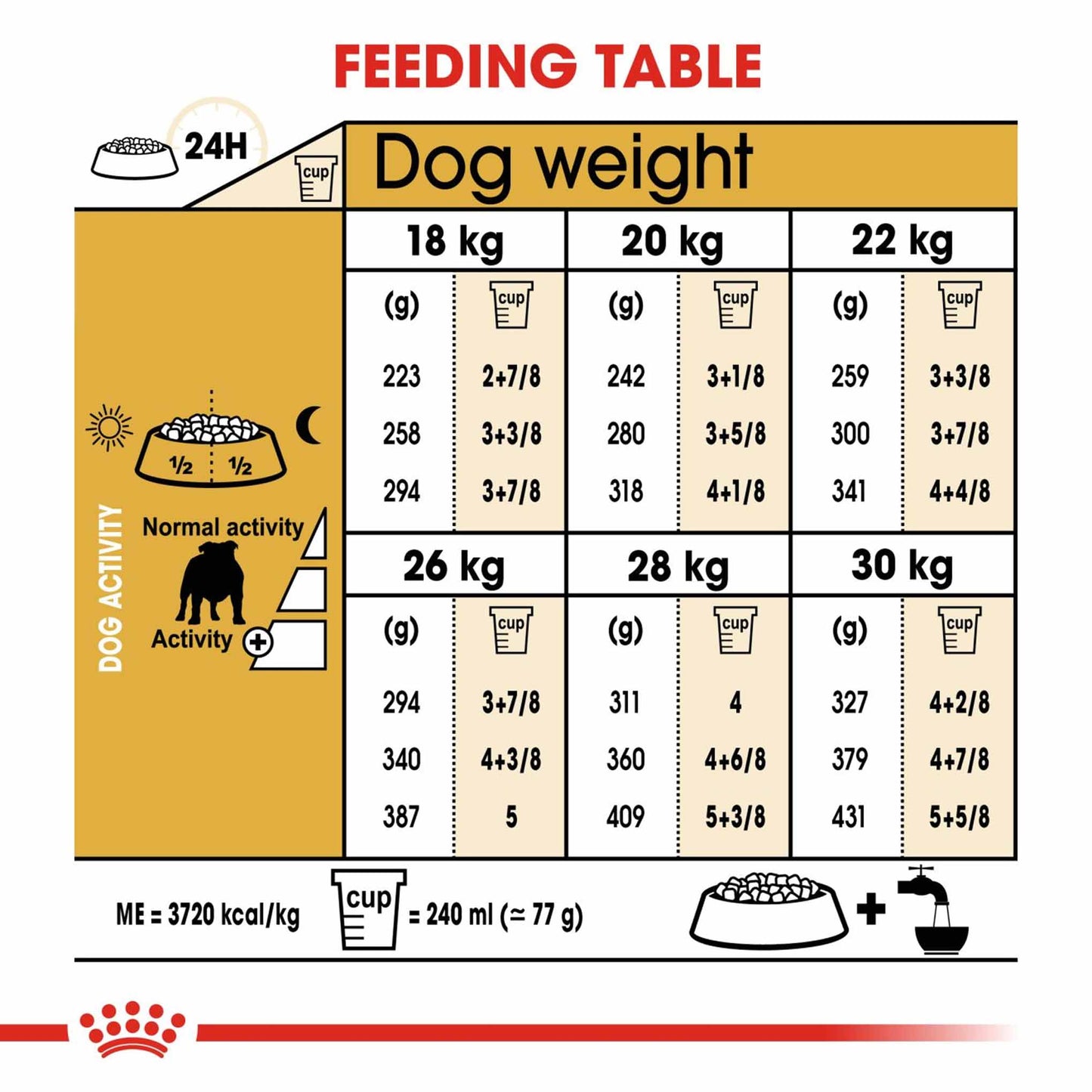 Royal Canin Breed Health Nutrition Bulldog Adult Dry Dog Food