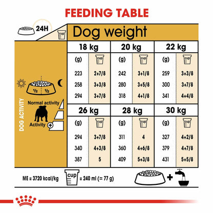 Royal Canin Breed Health Nutrition Bulldog Adult Dry Dog Food