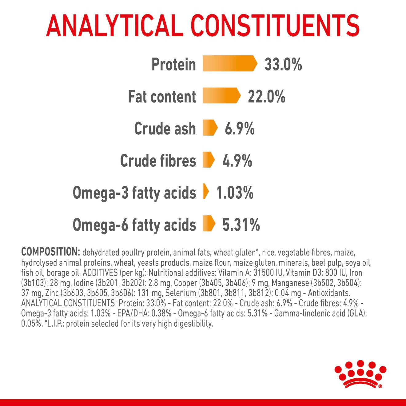 ROYAL CANIN Hair & Skin Care Adult Dry Cat Food