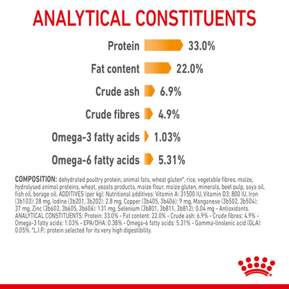 ROYAL CANIN Hair & Skin Care Adult Dry Cat Food