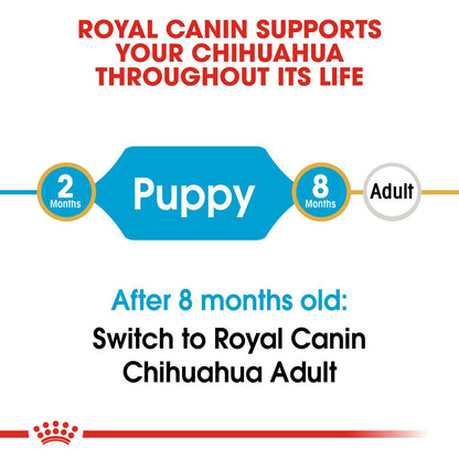 Royal Canin Breed Health Nutrition Chihuahua Puppy Dry Dog Food