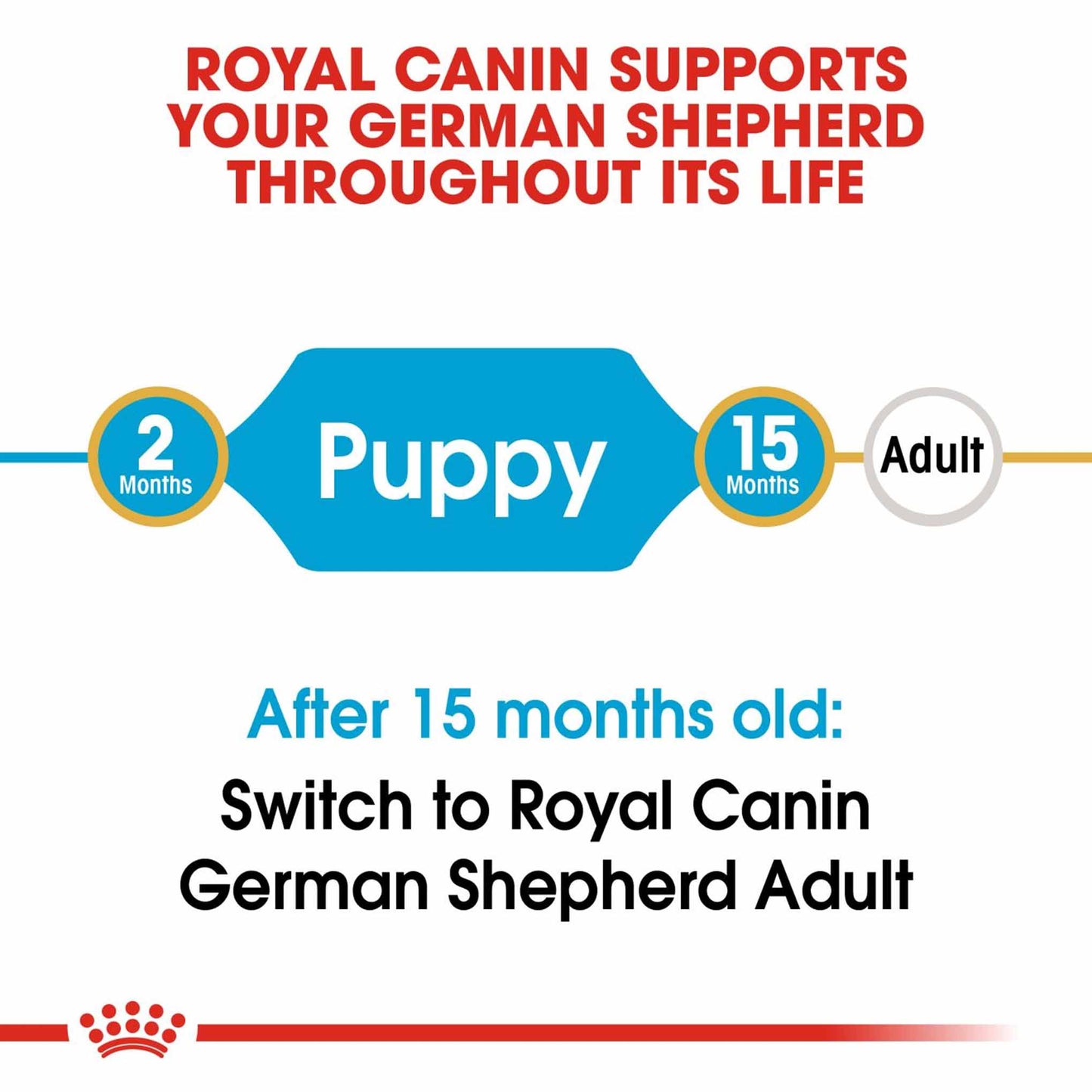 Royal Canin Breed Health Nutrition German Shepherd Puppy Dry Dog Food