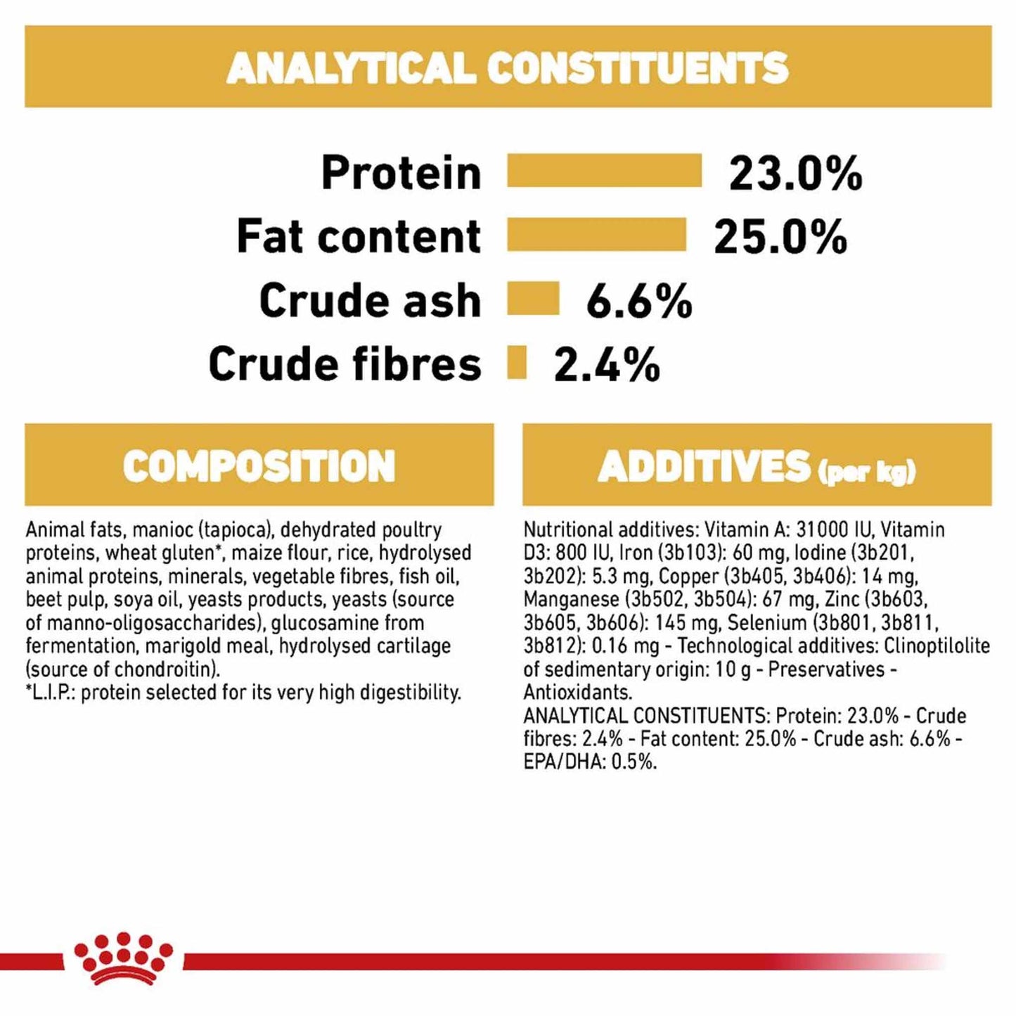 Royal Canin Breed Health Nutrition Great Dane Adult Dry Dog Food