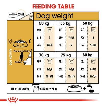 Royal Canin Breed Health Nutrition Great Dane Adult Dry Dog Food