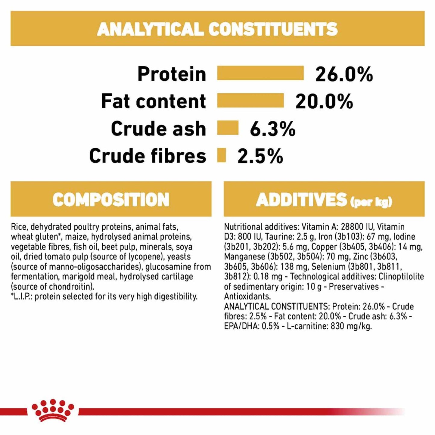 Royal Canin Breed Health Nutrition Rottweiler Adult Dry Dog Food