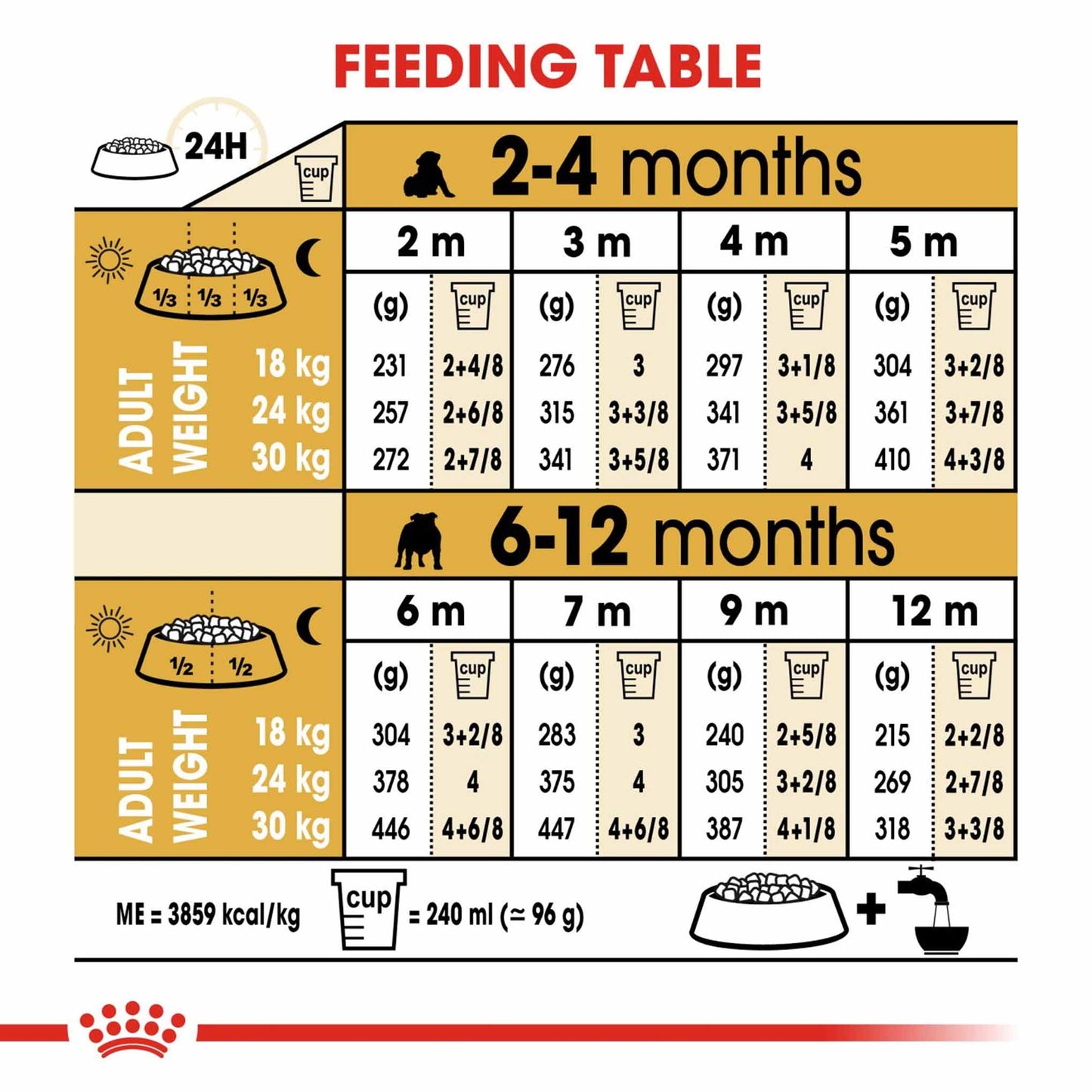 Royal Canin Breed Health Nutrition Bulldog Puppy Dry Dog Food