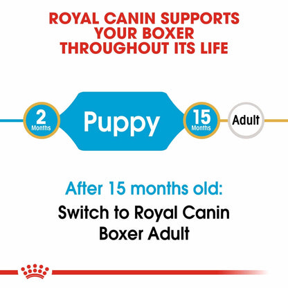 Royal Canin Breed Health Nutrition Boxer Puppy Dry Dog Food