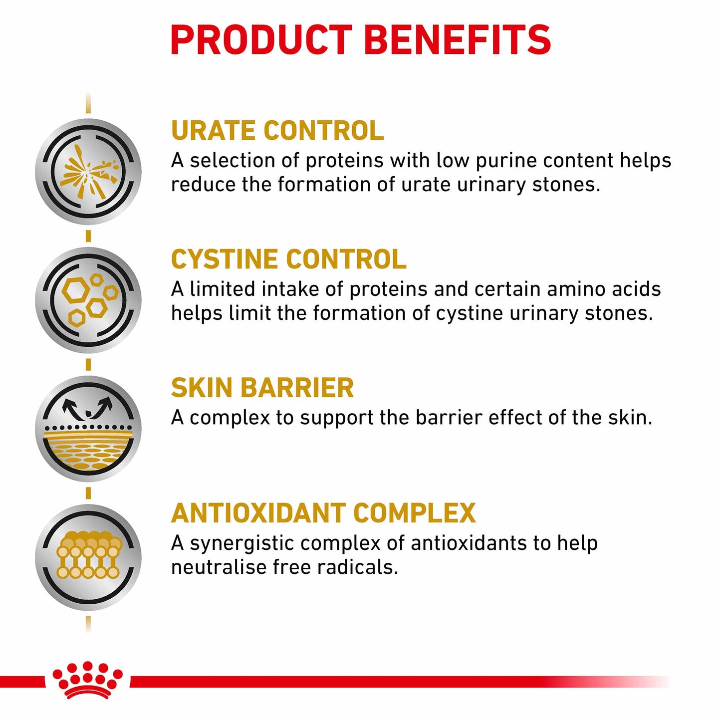 ROYAL CANIN Veterinary Urinary U/C Adult Dry Dog Food