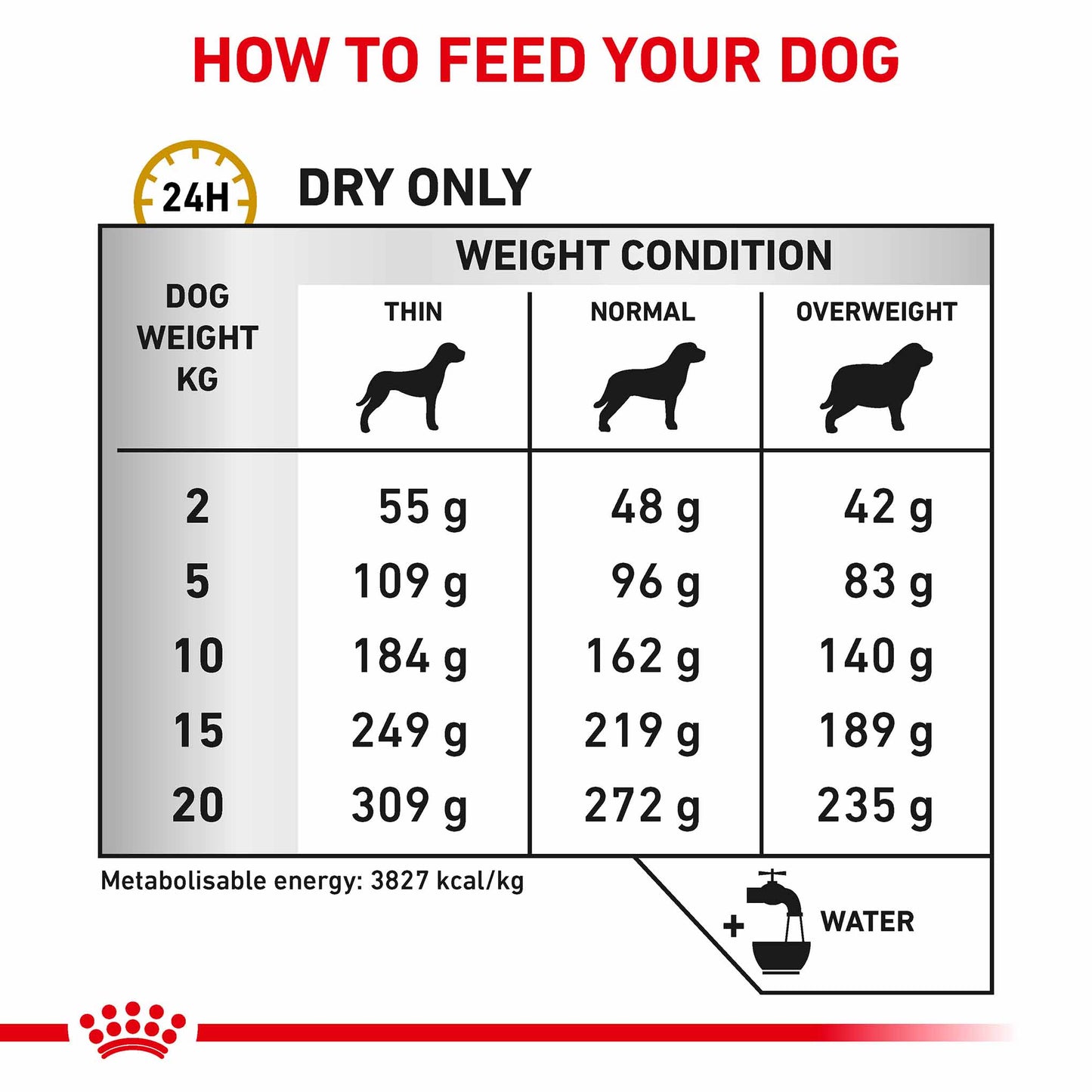 ROYAL CANIN Veterinary Urinary U/C Adult Dry Dog Food