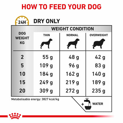 ROYAL CANIN Veterinary Urinary U/C Adult Dry Dog Food