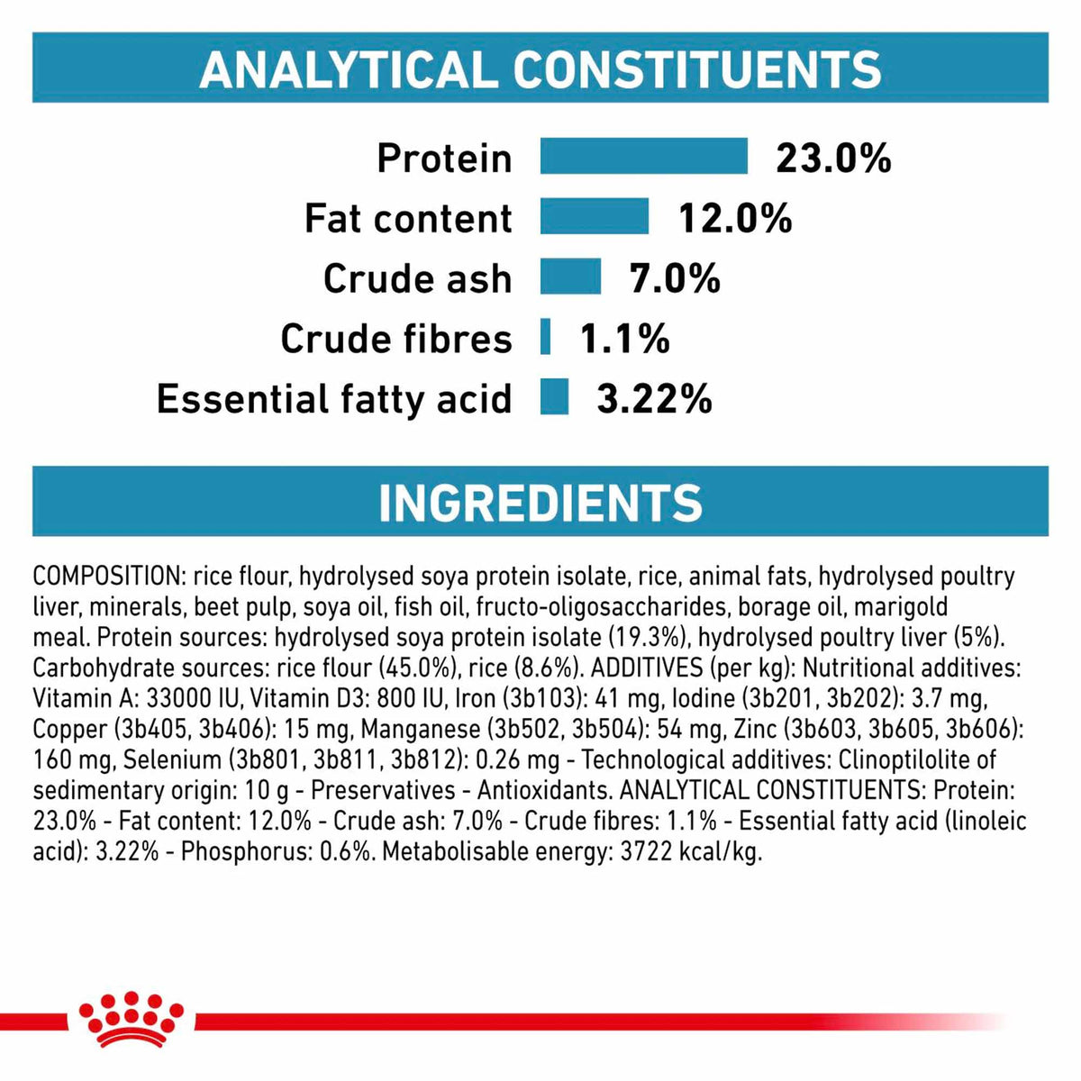 Royal Canin Veterinary Hypoallergenic + Moderate Calorie Adult Dry Dog Food