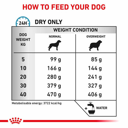 Royal Canin Veterinary Hypoallergenic + Moderate Calorie Adult Dry Dog Food