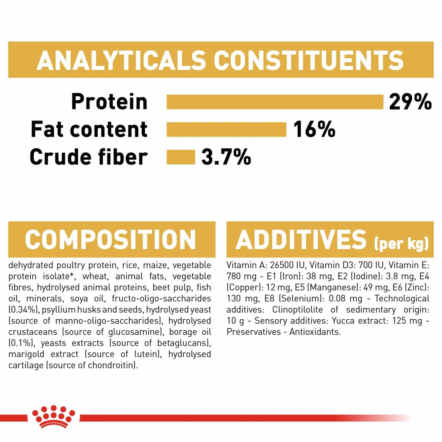 Royal Canin Breed Health Nutrition Golden Retriever Puppy Dry Dog Food