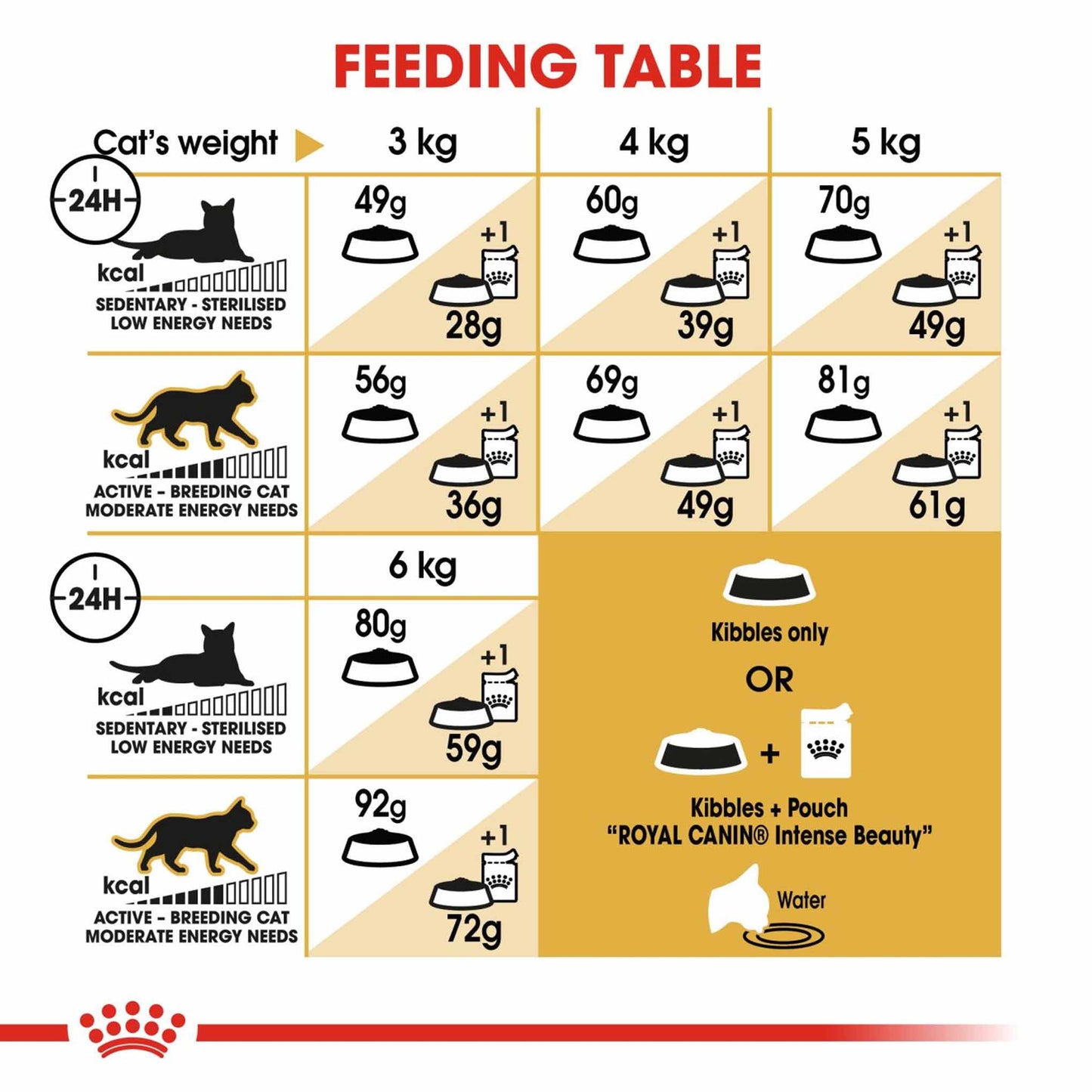 ROYAL CANIN Breed Health Nutrition Sphynx Adult Dry Cat Food