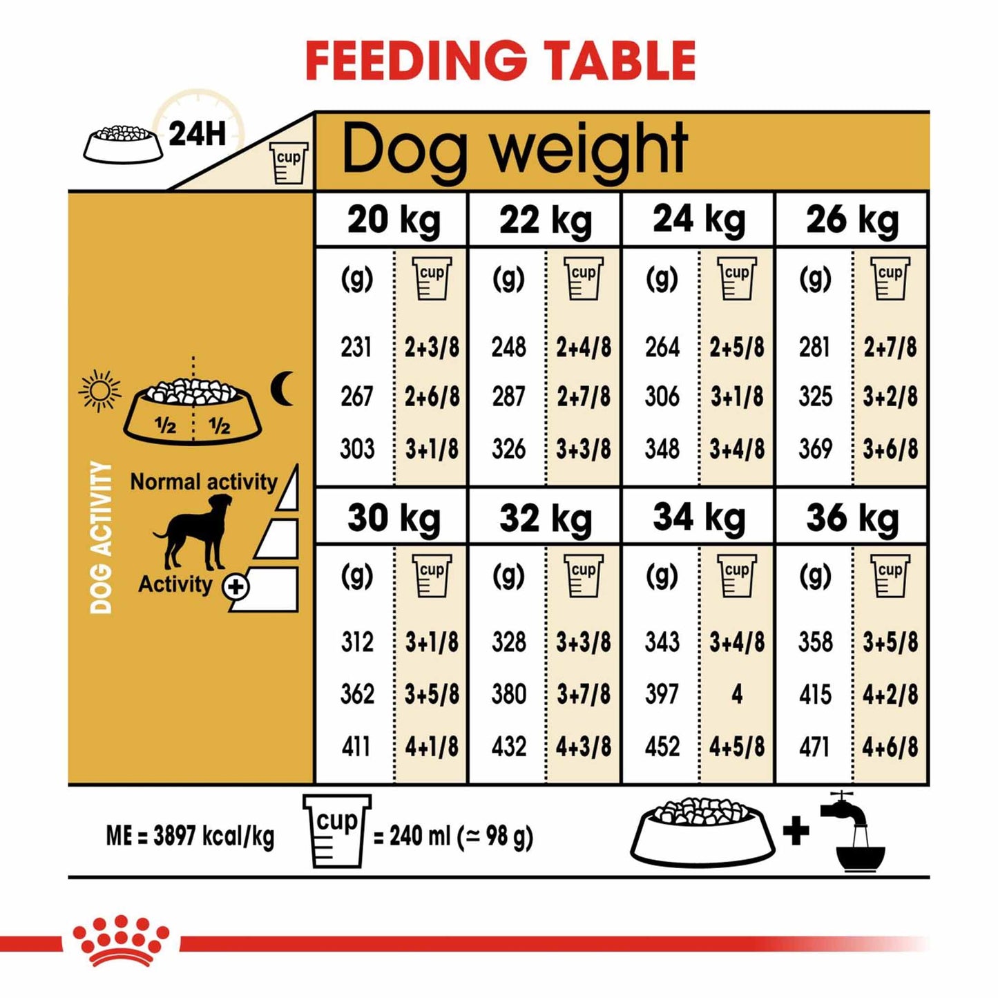 Royal Canin Breed Health Nutrition Dalmatian Adult Dry Dog Food