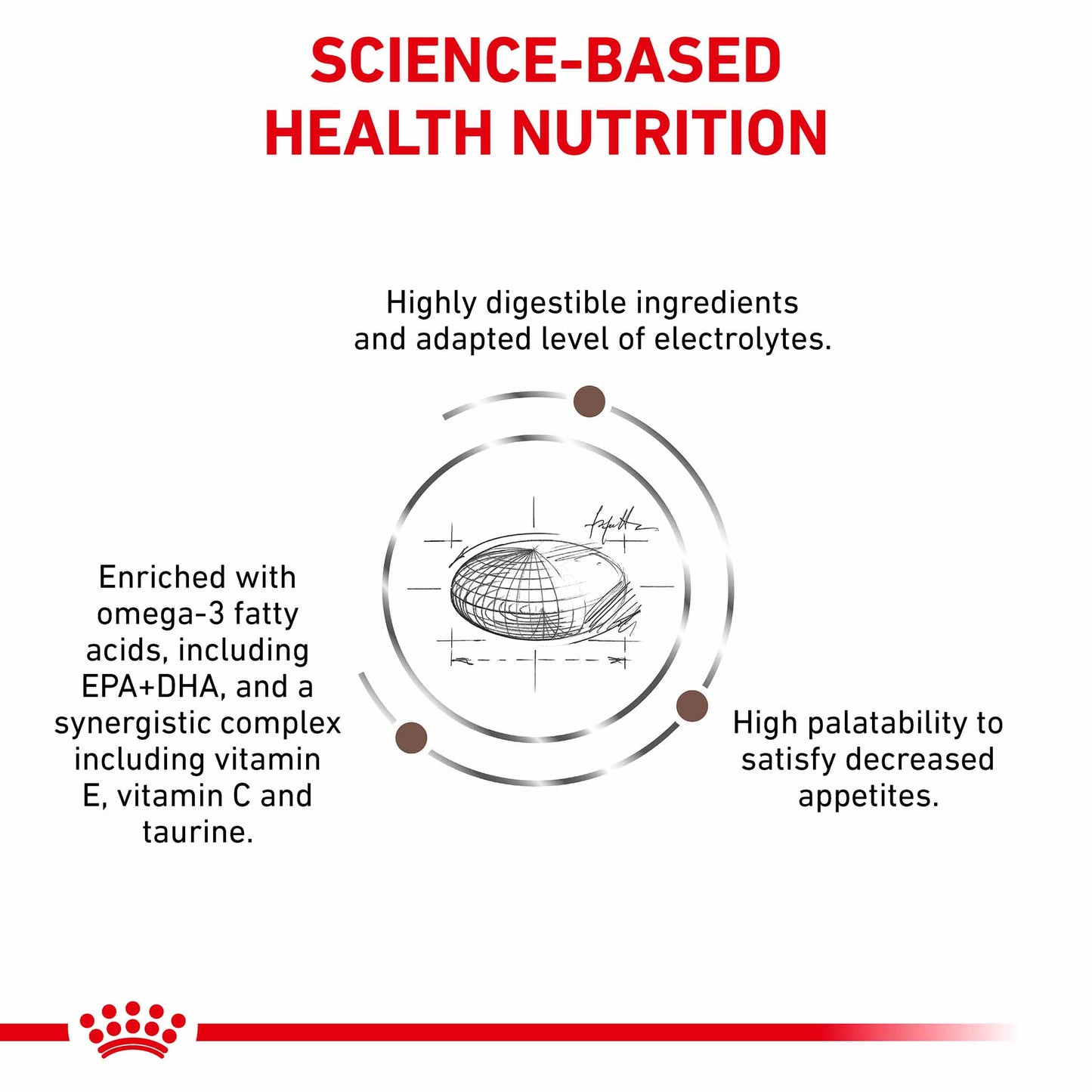 Royal Canin Veterinary Health Gastrointestinal Adult Dry Dog Food