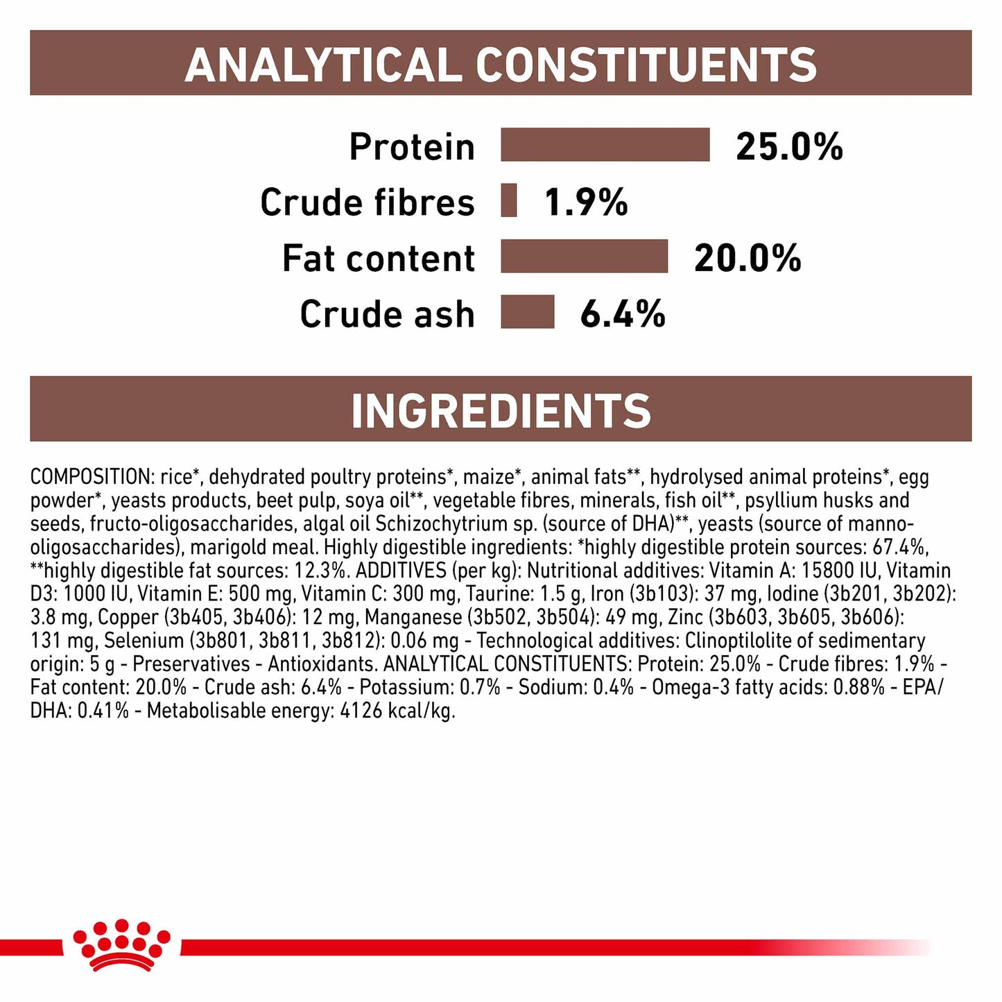 Royal Canin Veterinary Health Gastrointestinal Adult Dry Dog Food