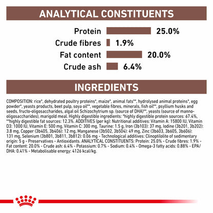 Royal Canin Veterinary Health Gastrointestinal Adult Dry Dog Food