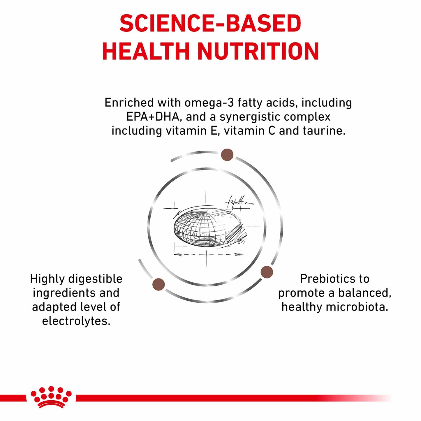 ROYAL CANIN Veterinary Gastrointestinal Low Fat Adult Dry Dog Food