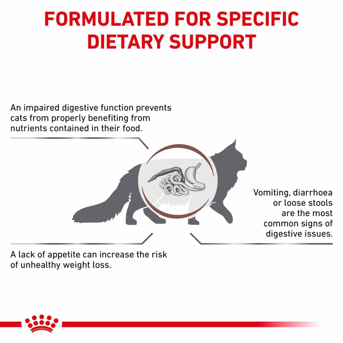 ROYAL CANIN Veterinary Gastrointestinal Adult Dry Cat Food