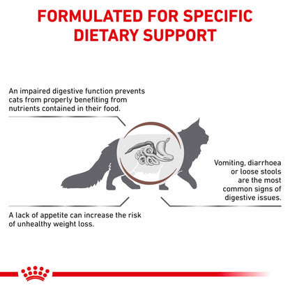 ROYAL CANIN Veterinary Gastrointestinal Adult Dry Cat Food