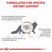ROYAL CANIN Veterinary Gastrointestinal Adult Dry Cat Food