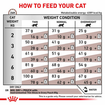 ROYAL CANIN Veterinary Gastrointestinal Adult Dry Cat Food