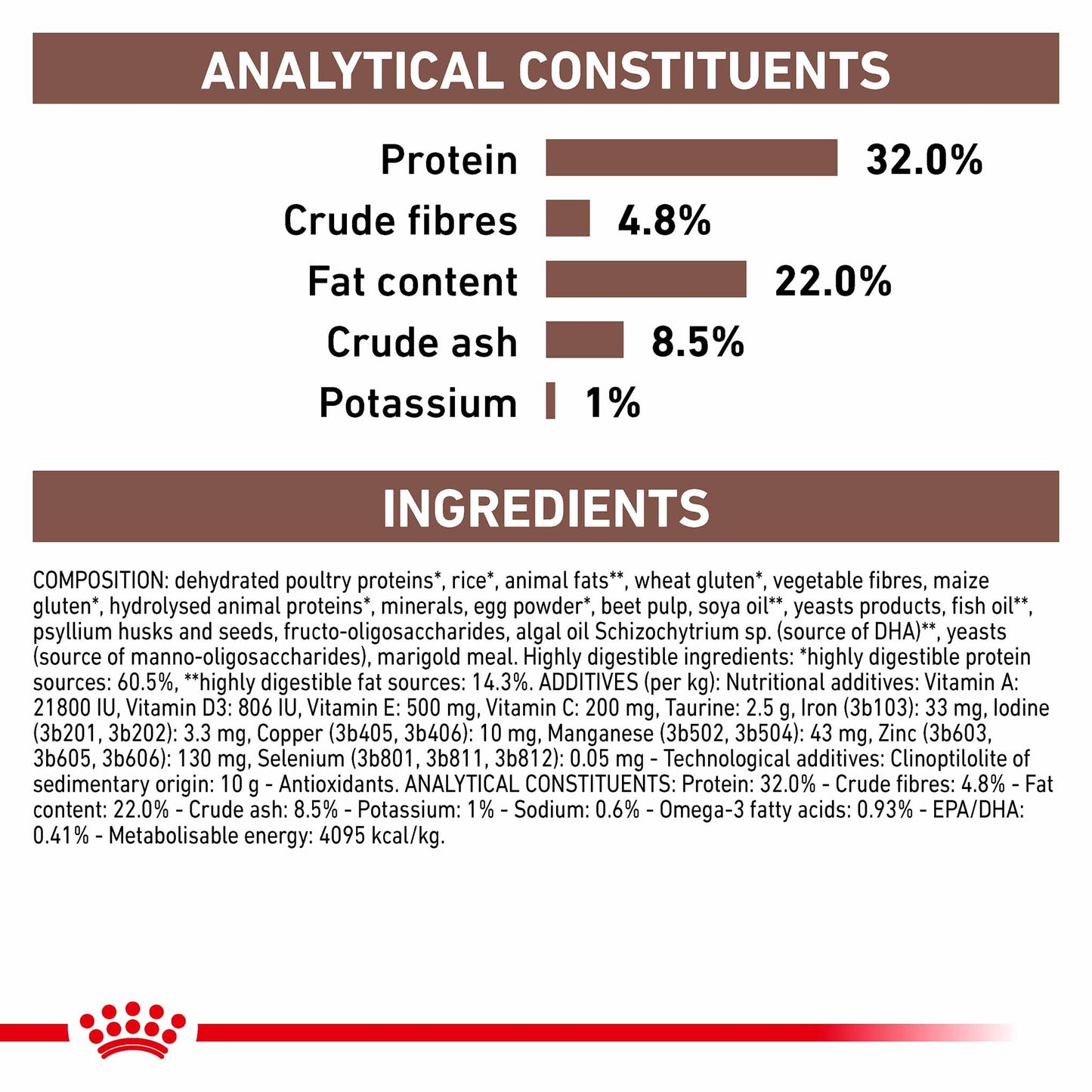 ROYAL CANIN Veterinary Gastrointestinal Adult Dry Cat Food