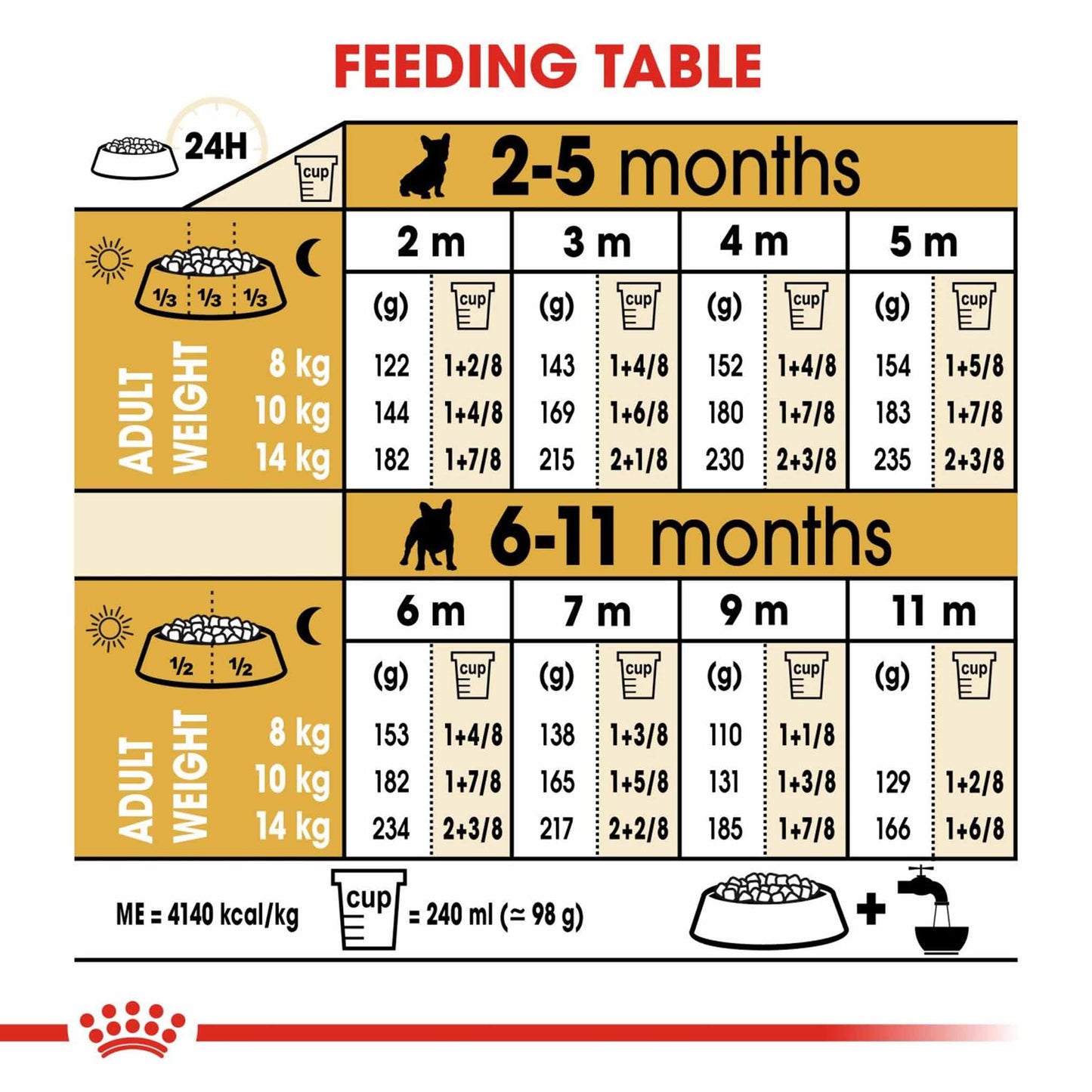 Royal Canin Breed Health Nutrition French Bulldog Puppy Dry Dog Food