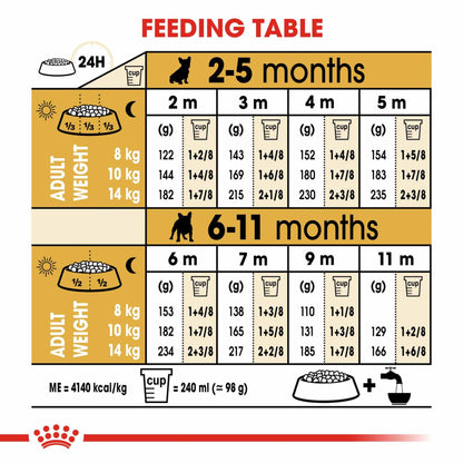 Royal Canin Breed Health Nutrition French Bulldog Puppy Dry Dog Food