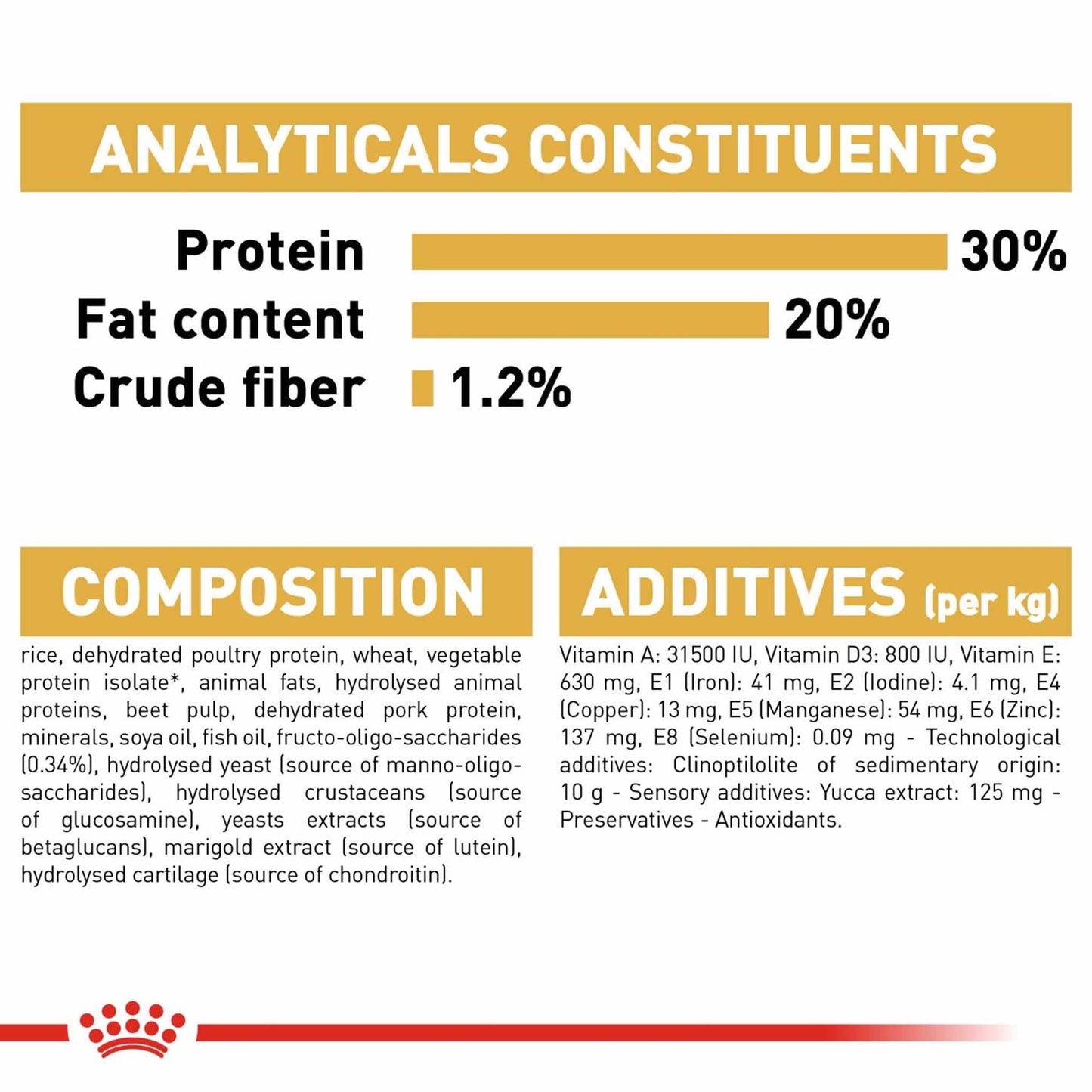 Royal Canin Breed Health Nutrition French Bulldog Puppy Dry Dog Food
