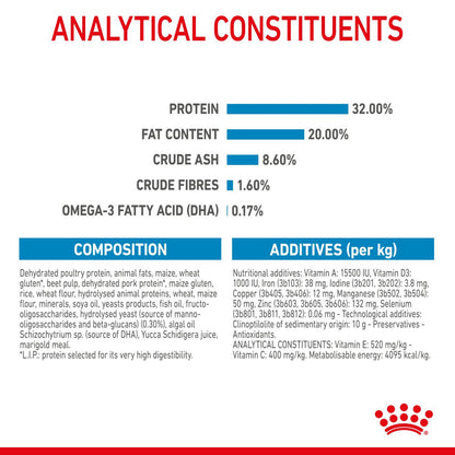 Royal Canin Size Health Nutrition Medium Puppy Dry Dog Food