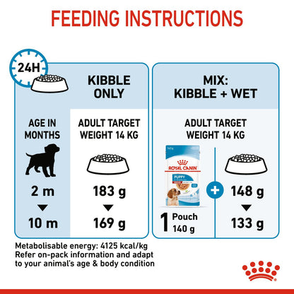 Royal Canin Size Health Nutrition Medium Puppy Dry Dog Food