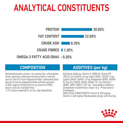 Royal Canin Size Health Nutrition Medium Starter Mother and Baby Dry Dog Food