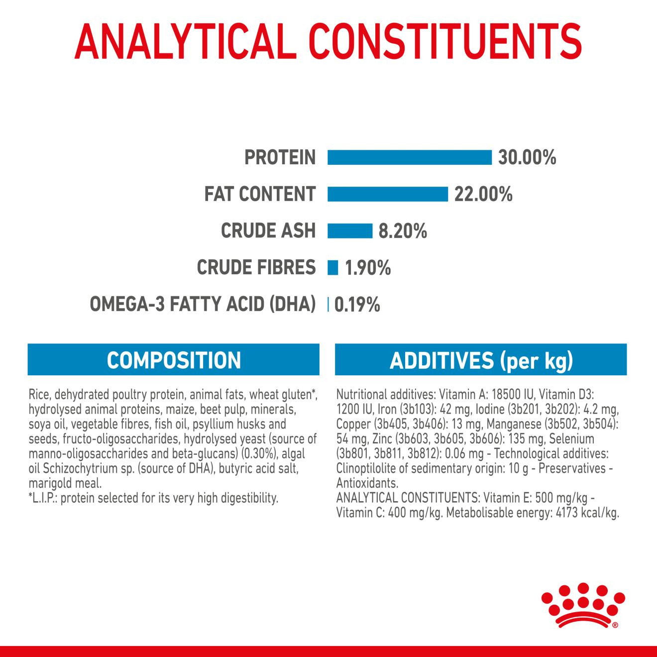 Royal Canin Size Health Nutrition Giant Starter Mother & Babydog Puppy Dry Dog Food