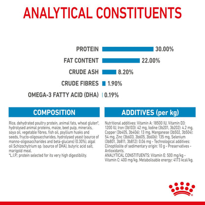 Royal Canin Size Health Nutrition Giant Starter Mother & Babydog Puppy Dry Dog Food