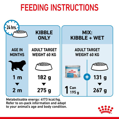 Royal Canin Size Health Nutrition Giant Starter Mother & Babydog Puppy Dry Dog Food