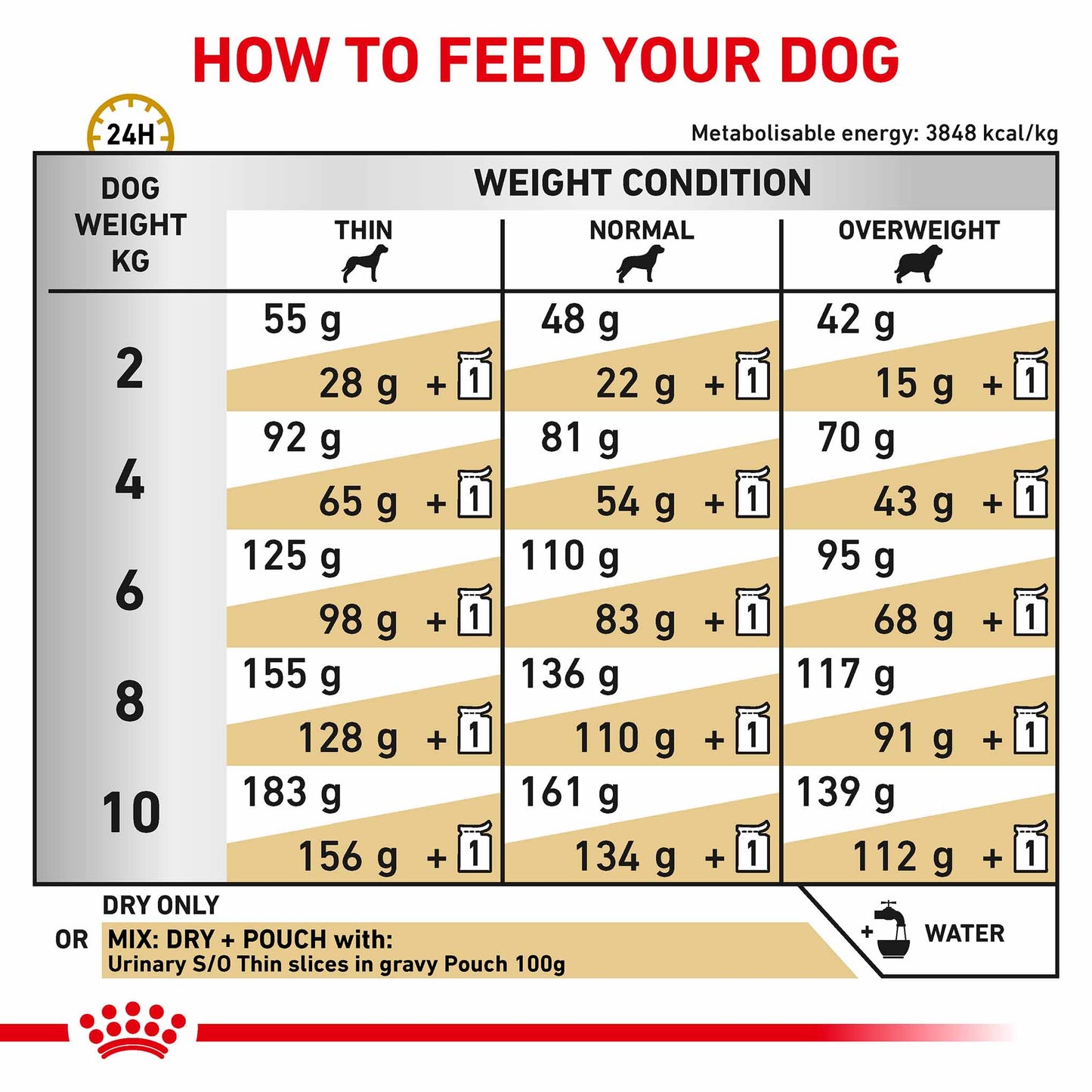 ROYAL CANIN Veterinary Urinary S/O Small Dog Adult Dry Food