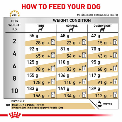 ROYAL CANIN Veterinary Urinary S/O Small Dog Adult Dry Food