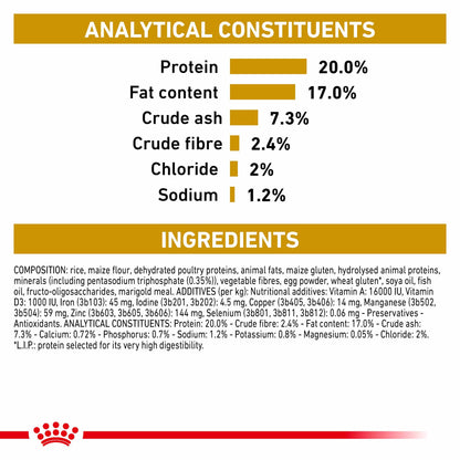 ROYAL CANIN Veterinary Urinary S/O Small Dog Adult Dry Food