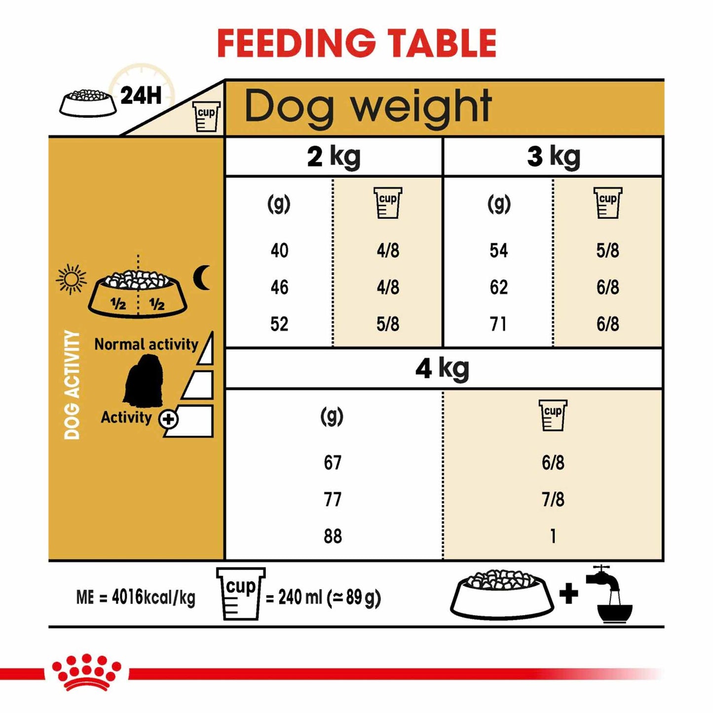 Royal Canin Breed Health Nutrition Maltese Adult Adult Dry Dog Food