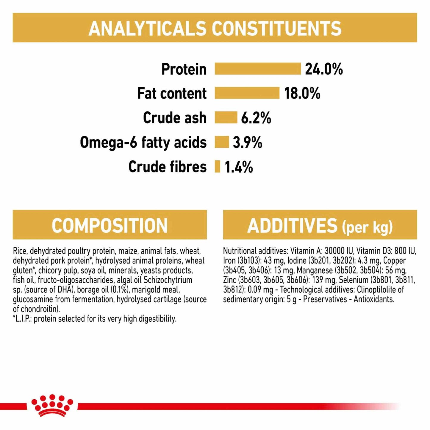 Royal Canin Breed Health Nutrition Maltese Adult Adult Dry Dog Food