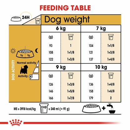 Royal Canin Breed Health Nutrition West Highland Terrier Adult Dry Dog Food